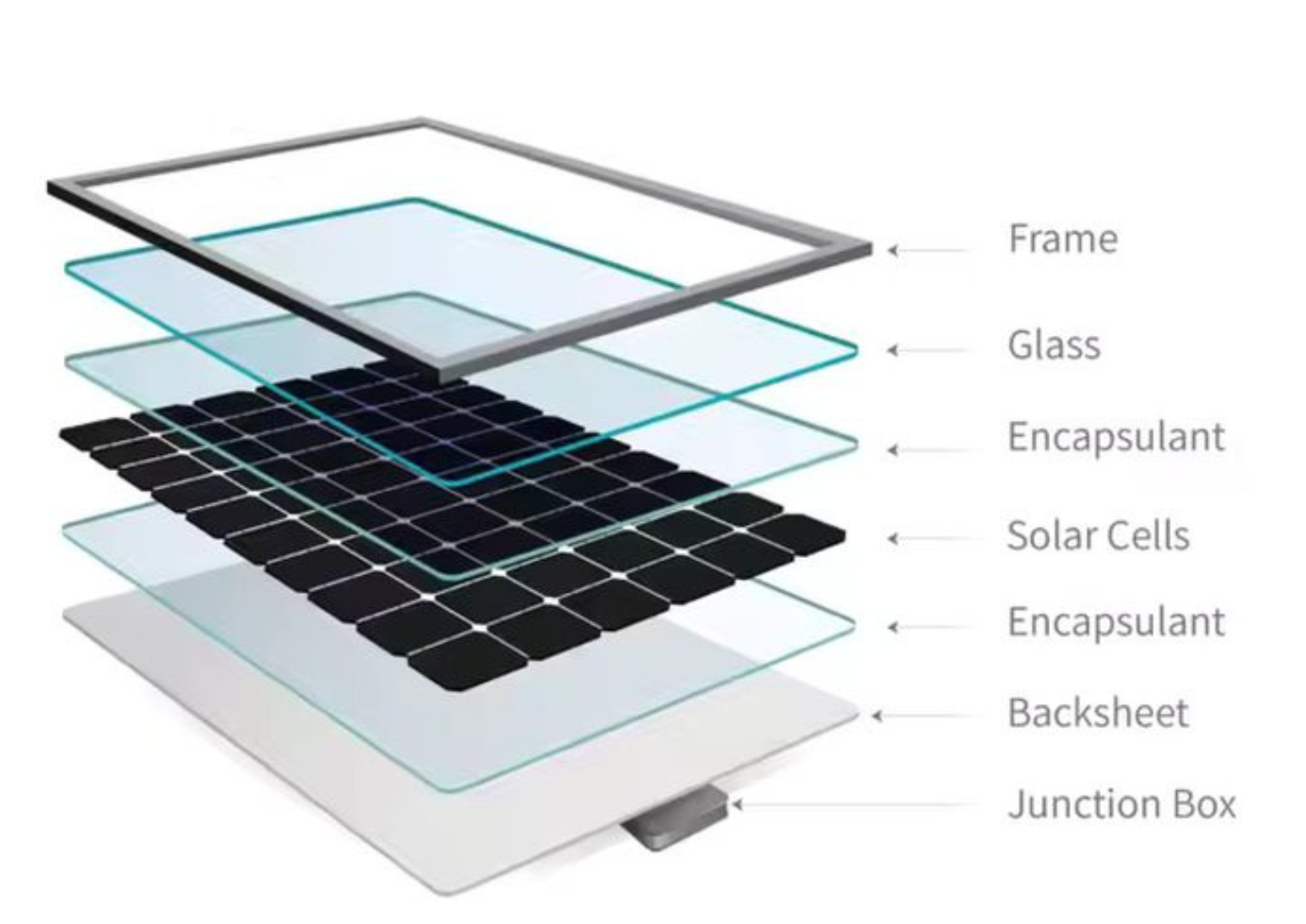 Solar Panel Structure