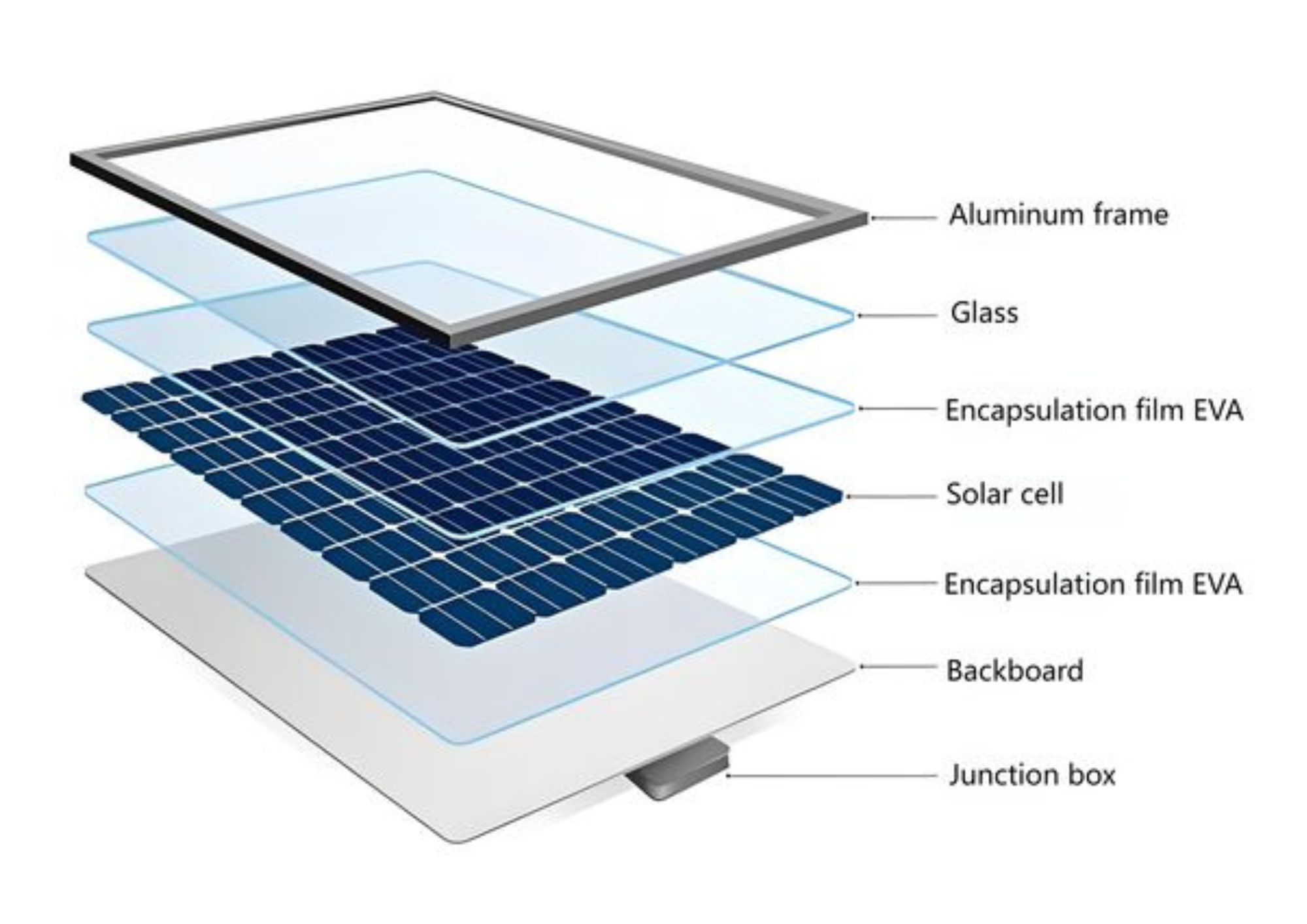 Poly Panel Structure